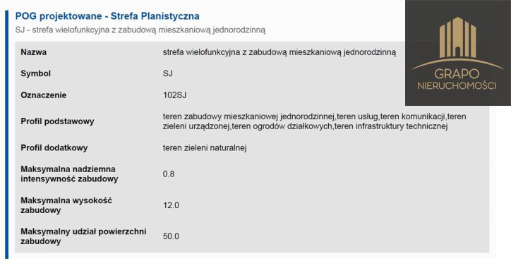 Działka Sprzedaż Wygnańczyce Leśna 11